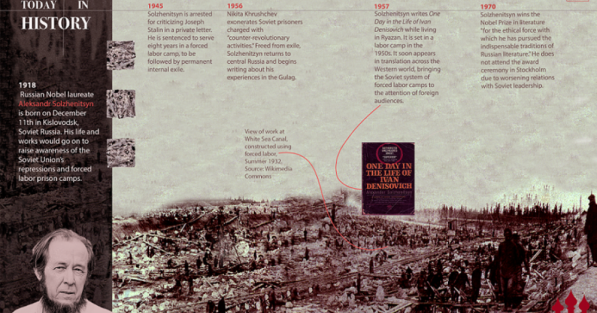 Infographic | Today in History: Aleksandr Solzhenitsyn is Born | Wilson ...